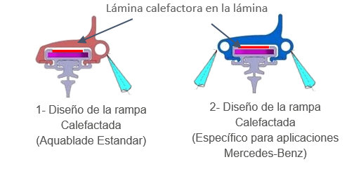 AQUABLADE  CALEFACTADA Y NO CALEFACTADA